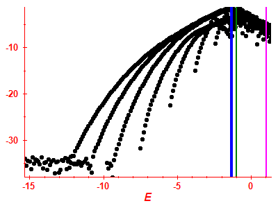 Strength function log